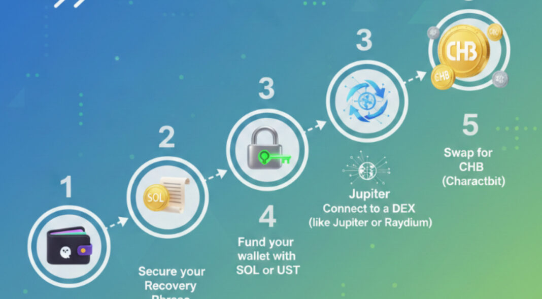 Charalabush How to Buy – Complete Step-by-Step Guide