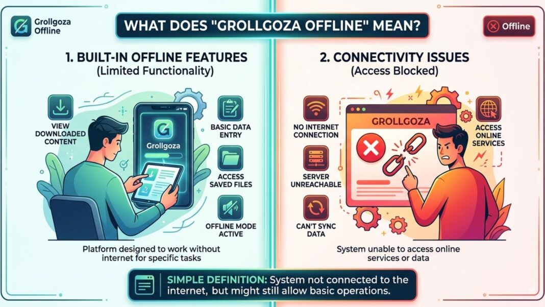 Grollgoza Offline